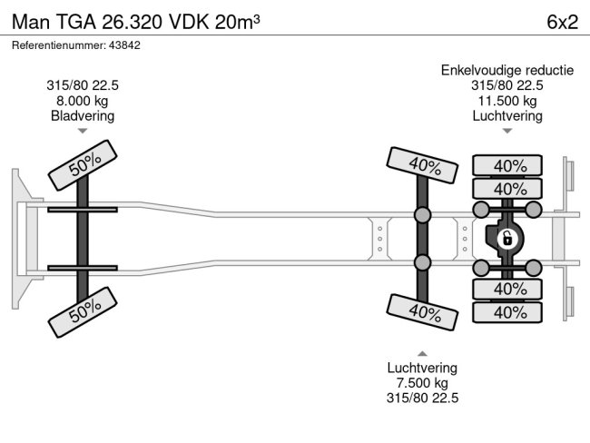 MAN  TGA 26.320 VDK 20m³ (20)