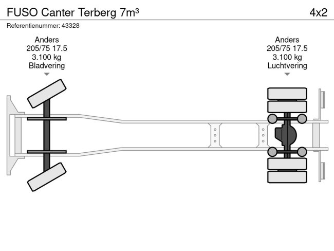 FUSO  Canter Terberg 7m³ (15)