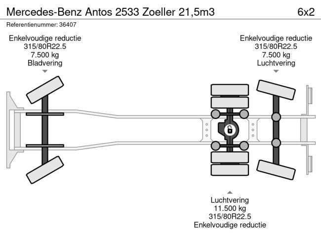 Mercedes-Benz  Antos 2533 Zoeller 21,5m3 (6)