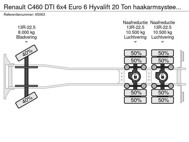 Renault  C460 DTI 6x4 Euro 6 Hyvalift 20 Ton haakarmsysteem Just 62.514 Km! (19)