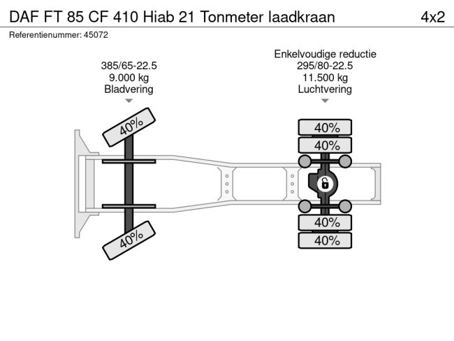 DAF  FT 85 CF 410 Hiab 21 Tonmeter laadkraan (20)