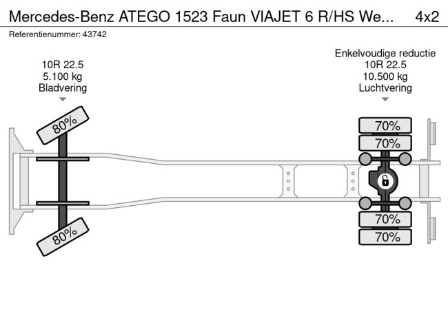 Mercedes-Benz  ATEGO 1523 Faun VIAJET 6 R/HS Wegdekreiniger Just 14.776 km! (15)