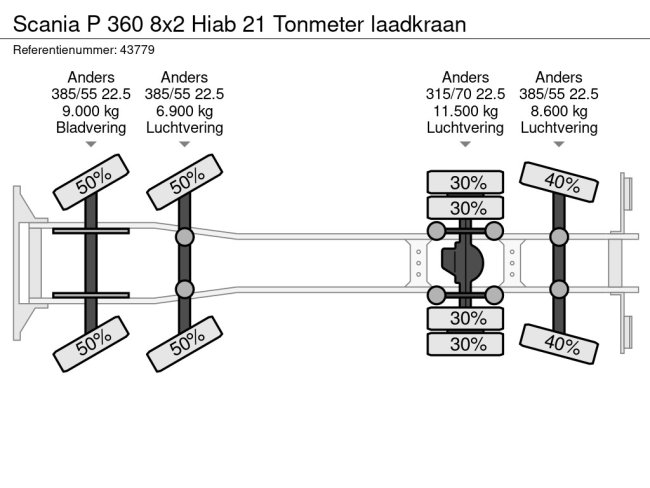 Scania  P 360 8x2 Hiab 21 Tonmeter laadkraan (23)