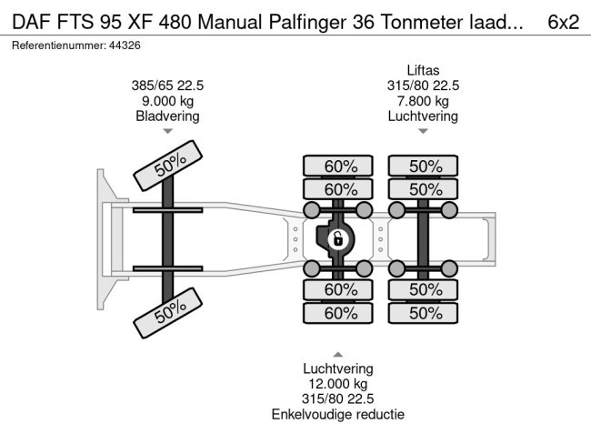 DAF  FTS 95 XF 480 Manual Palfinger 36 Tonmeter laadkraan + Fly-Jib (24)