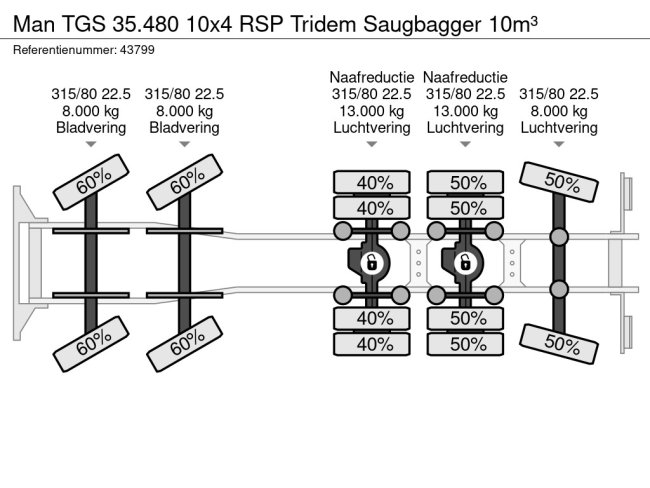 MAN  TGS 35.480 10x4 RSP Tridem Saugbagger 10m³ (40)