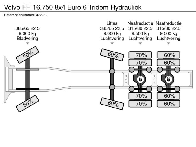 Volvo  FH 16.750 8x4 Euro 6 Tridem Hydrauliek (22)