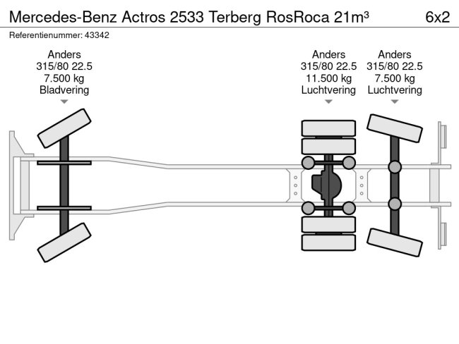 Mercedes-Benz  Actros 2533 Terberg RosRoca 21m³ (22)