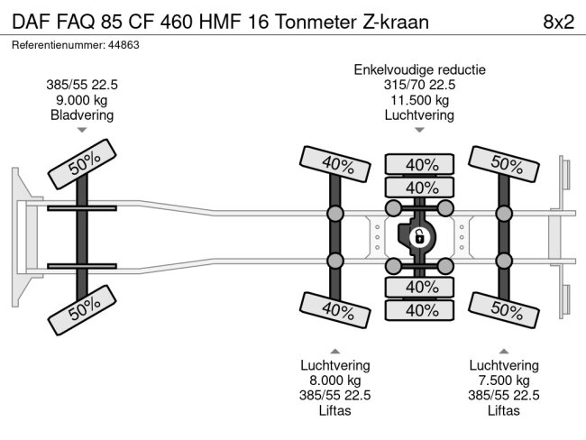 DAF  FAQ 85 CF 460 HMF 16 Tonmeter Z-kraan (22)