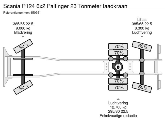 Scania  P124 6x2 Palfinger 23 Tonmeter laadkraan (21)