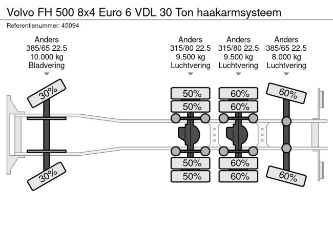 Volvo  FH 500 8x4 Euro 6 VDL 30 Ton haakarmsysteem (24)