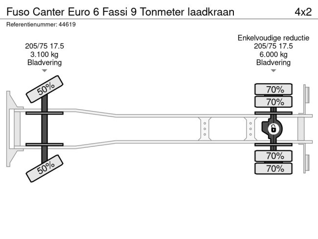 FUSO  Canter Euro 6 Fassi 9 Tonmeter laadkraan (23)