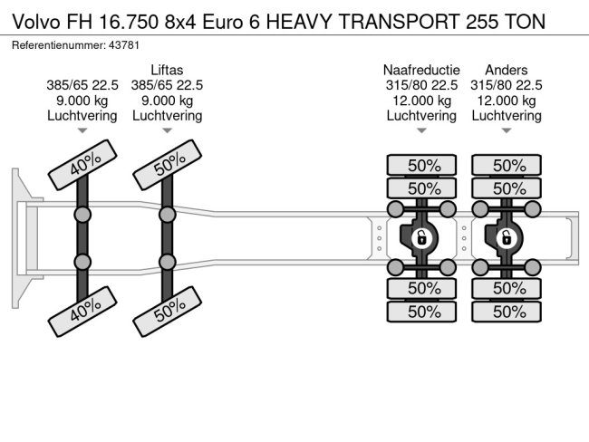 Volvo  FH 16.750 8x4 Euro 6 HEAVY TRANSPORT 255 TON (21)