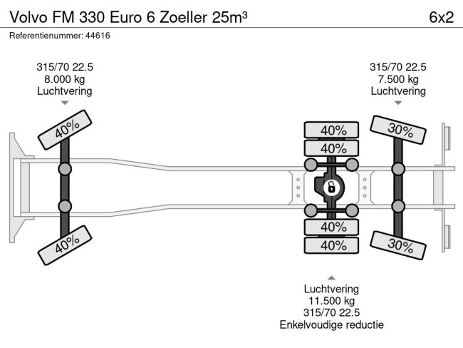 Volvo  FM 330 Euro 6 Zoeller 25m³ (24)