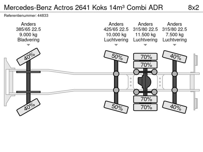 Mercedes-Benz  Actros 2641 Koks 14m³ Combi ADR (36)