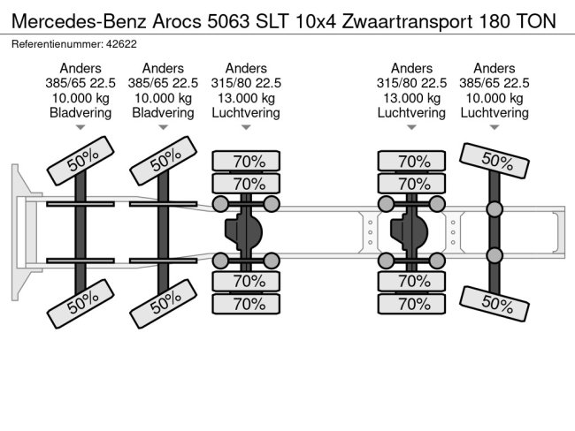 Mercedes-Benz  Arocs 5063 SLT 10x4 Zwaartransport 180 TON (13)