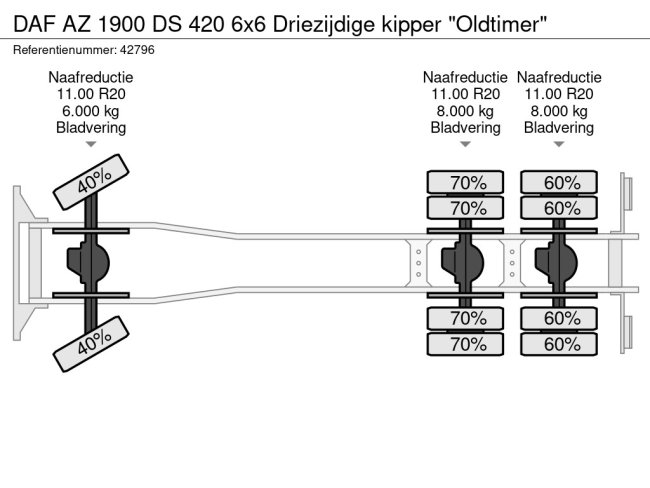 DAF  AZ 1900 DS 420 6x6 Driezijdige kipper "Oldtimer" (19)