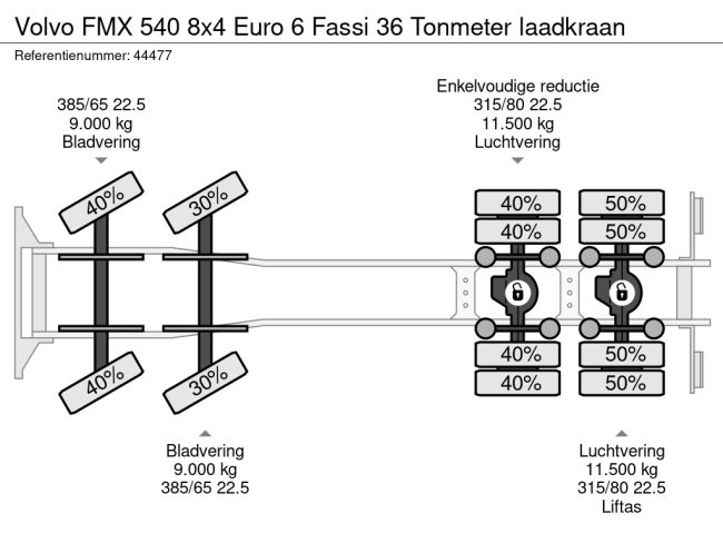 Volvo  FMX 540 8x4 Euro 6 Fassi 36 Tonmeter laadkraan (32)