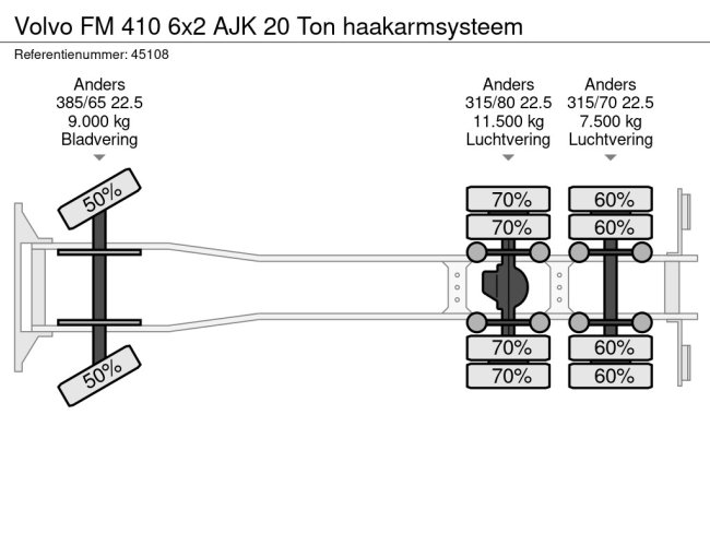 Volvo  FM 410 6x2 AJK 20 Ton haakarmsysteem (20)