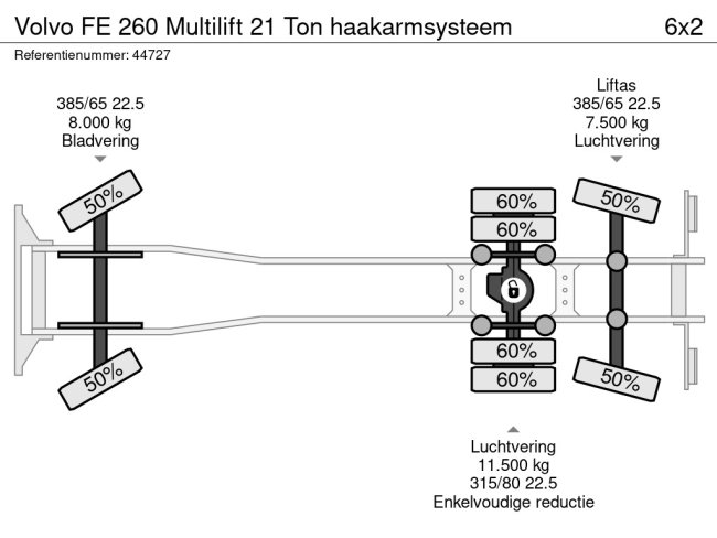 Volvo  FE 260 Multilift 21 Ton haakarmsysteem (23)