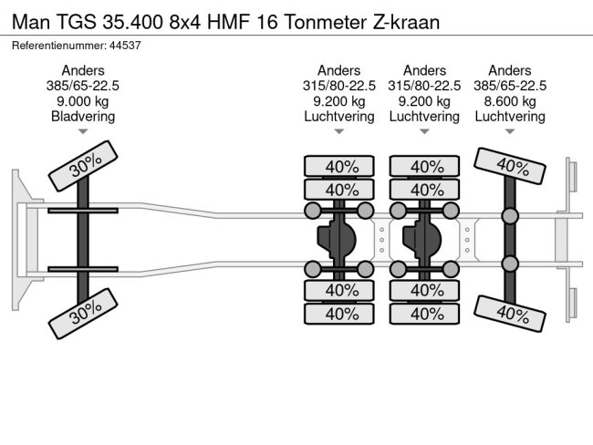 MAN  TGS 35.400 8x4 HMF 16 Tonmeter Z-kraan (22)