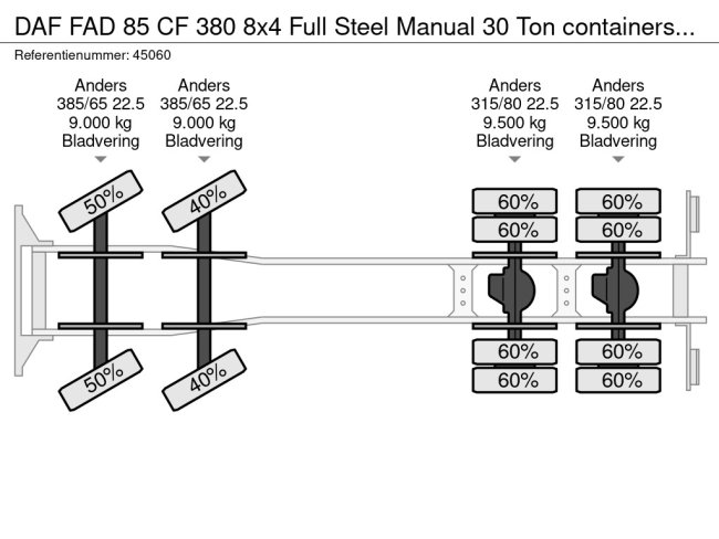 DAF  FAD 85 CF 380 8x4 Full Steel Manual 30 Ton containersysteem (19)