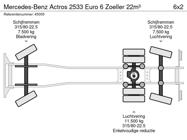 Mercedes-Benz  Actros 2533 Euro 6 Zoeller 22m³ (23)