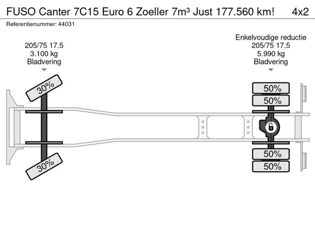 FUSO  Canter 7C15 Euro 6 Zoeller 7m³ Just 177.560 km! (17)