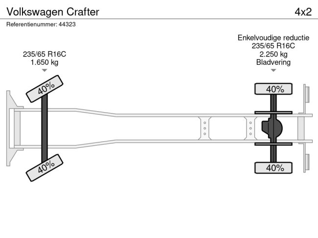 Volkswagen  Crafter (13)