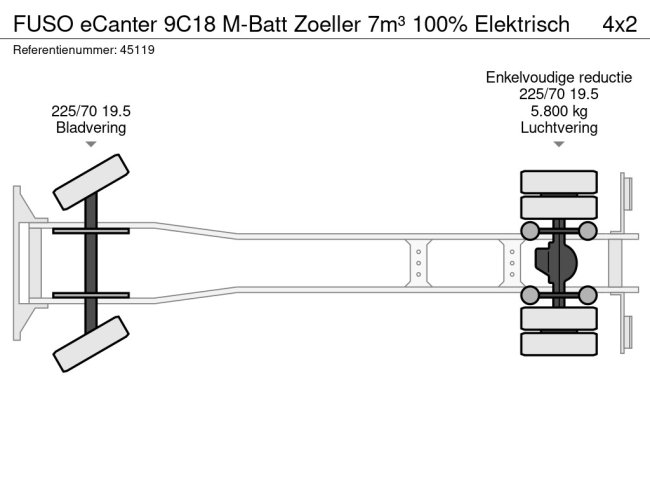 FUSO  eCanter 9C18 M-Batt Zoeller 7m³ 100% Elektrisch (19)