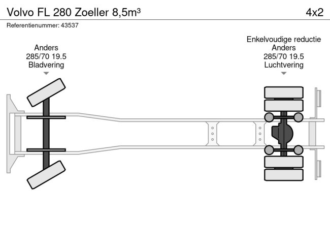 Volvo  FL 280 Zoeller 8,5m³ (20)