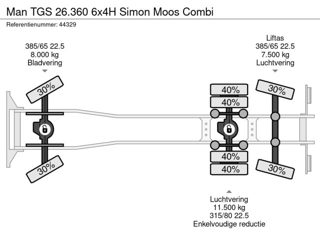 MAN  TGS 26.360 6x4H Simon Moos Combi (40)