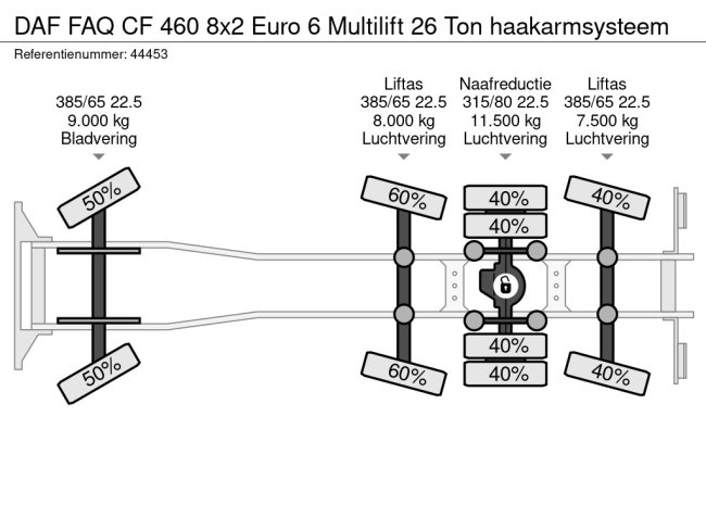 DAF  FAQ CF 460 8x2 Euro 6 Multilift 26 Ton haakarmsysteem (22)
