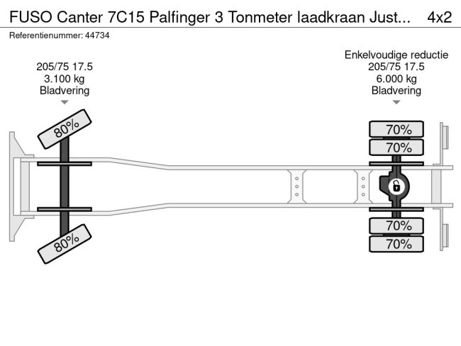 FUSO  Canter 7C15 Palfinger 3 Tonmeter laadkraan Just 113.114 km! (21)