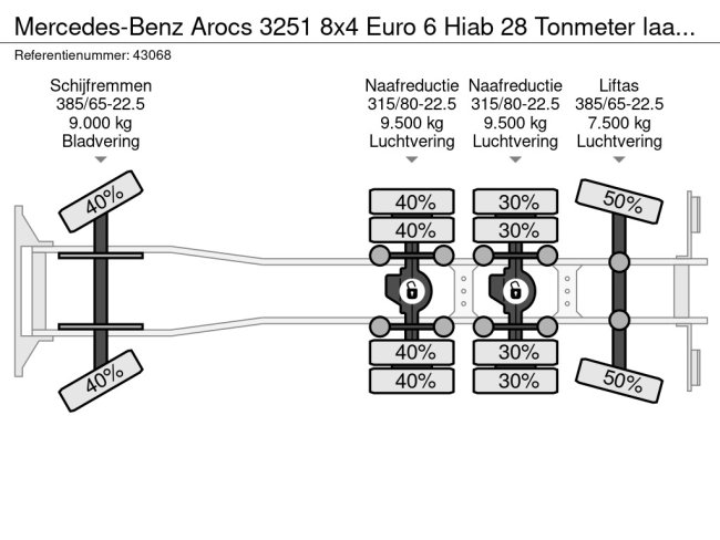 Mercedes-Benz  Arocs 3251 8x4 Euro 6 Hiab 28 Tonmeter laadkraan (26)