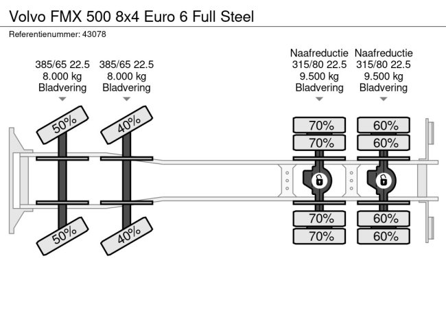 Volvo  FMX 500 8x4 Euro 6 Full Steel (25)