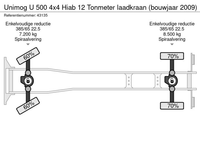 Unimog  U 500 4x4 Hiab 12 Tonmeter laadkraan (bouwjaar 2009) (27)