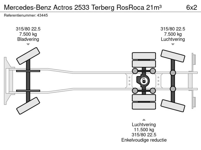 Mercedes-Benz  Actros 2533 Terberg RosRoca 21m³ (21)