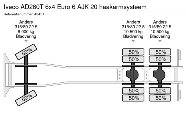 Iveco  AD260T 6x4 Euro 6 AJK 20 haakarmsysteem (19)