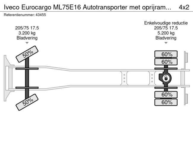 Iveco  Eurocargo ML75E16 Autotransporter met oprijrampen (20)