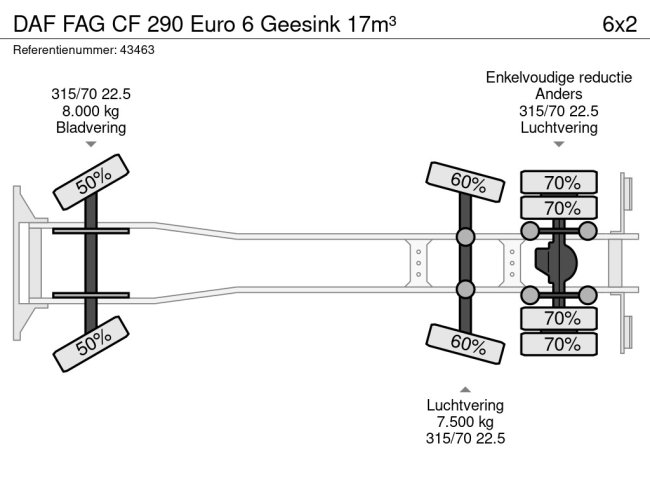 DAF  FAG CF 290 Euro 6 Geesink 17m³ (17)