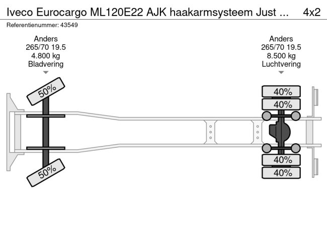 Iveco  Eurocargo ML120E22 AJK haakarmsysteem Just 148.648 km! (17)