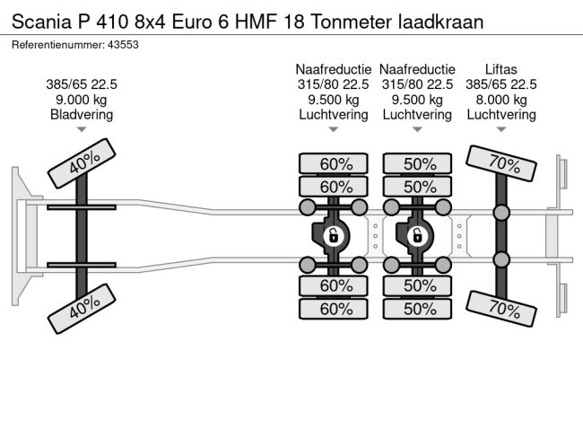 Scania  P 410 8x4 Euro 6 HMF 18 Tonmeter laadkraan (33)