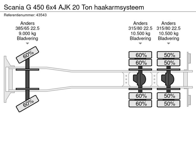 Scania  G 450 6x4 AJK 20 Ton haakarmsysteem (16)