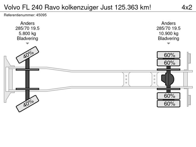 Volvo  FL 240 Ravo kolkenzuiger Just 125.363 km! (26)