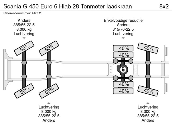 Scania  G 450 Euro 6 Hiab 28 Tonmeter laadkraan (25)