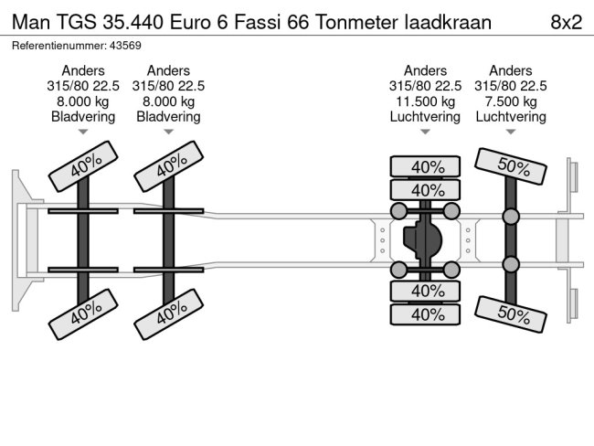 MAN  TGS 35.440 Euro 6 Fassi 66 Tonmeter laadkraan (21)