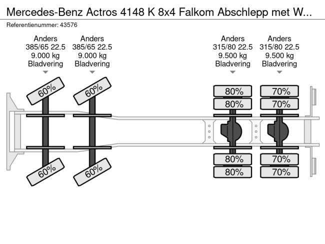 Mercedes-Benz  Actros 4148 K 8x4 Falkom Abschlepp met WSK Just 144.539 km! (36)