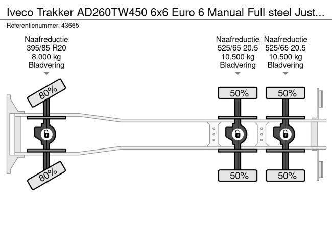 Iveco  Trakker AD260TW450 6x6 Euro 6 Manual Full steel Just 17.718 km! (16)