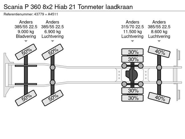 Scania  P 360 8x2 Hiab 21 Tonmeter laadkraan (18)