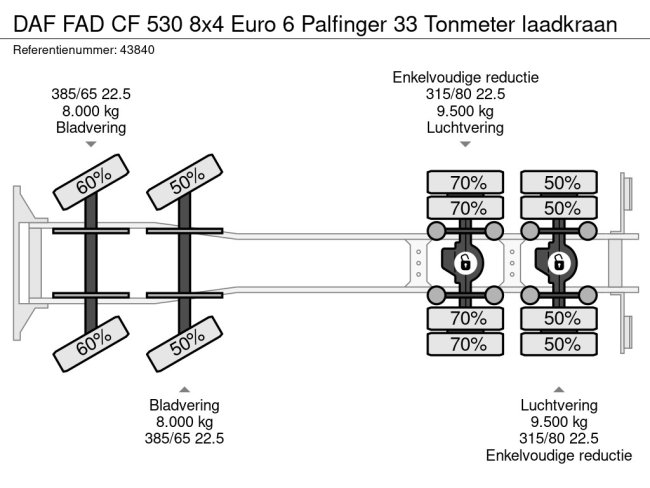 DAF  FAD CF 530 8x4 Euro 6 Palfinger 33 Tonmeter laadkraan (24)